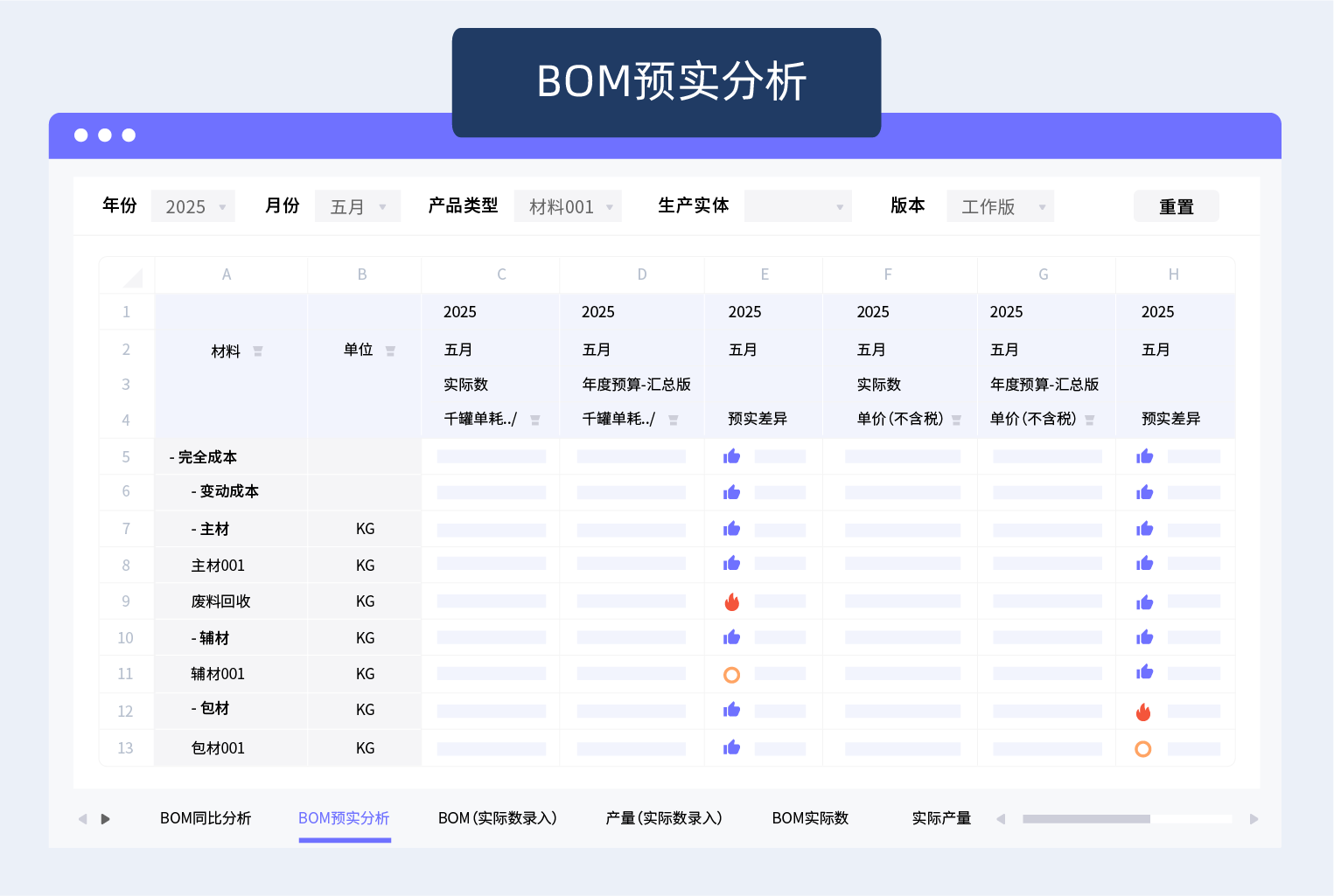 8-1 BOM预实分析.png