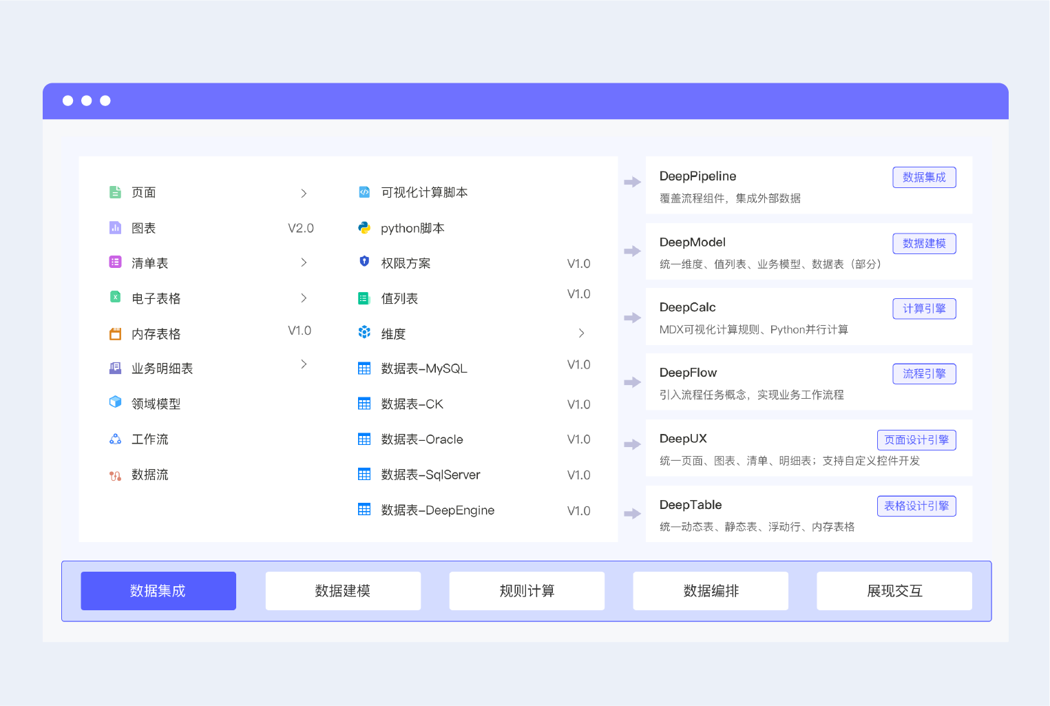 5 智能平台与开放底座.png