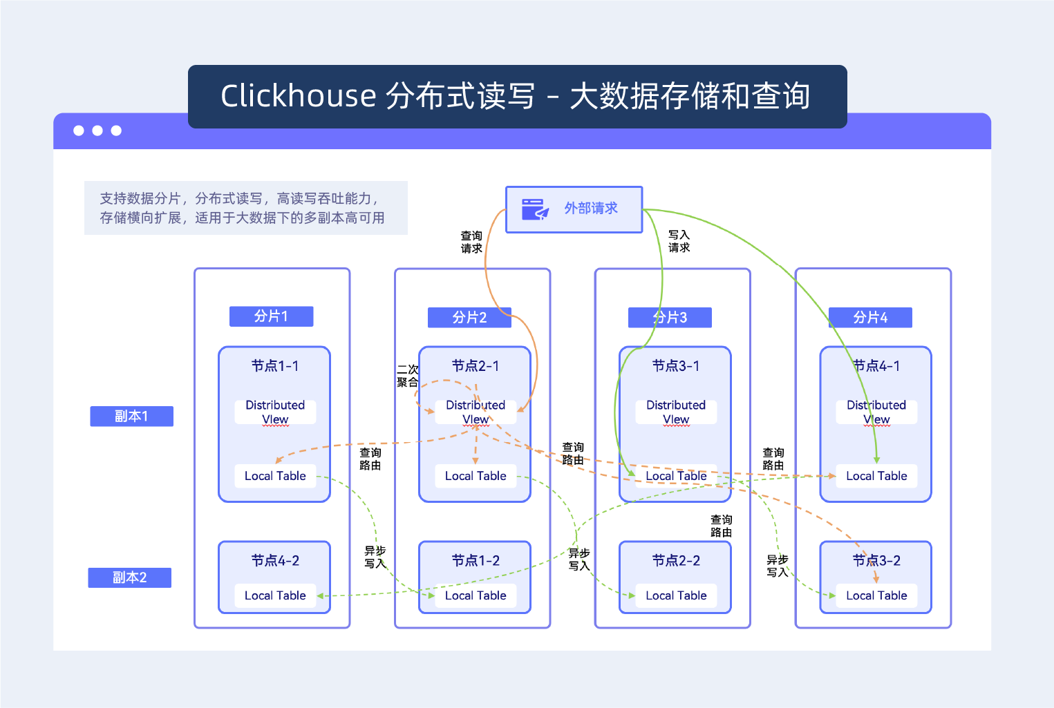 2-2 业财一体-大数据存储.png