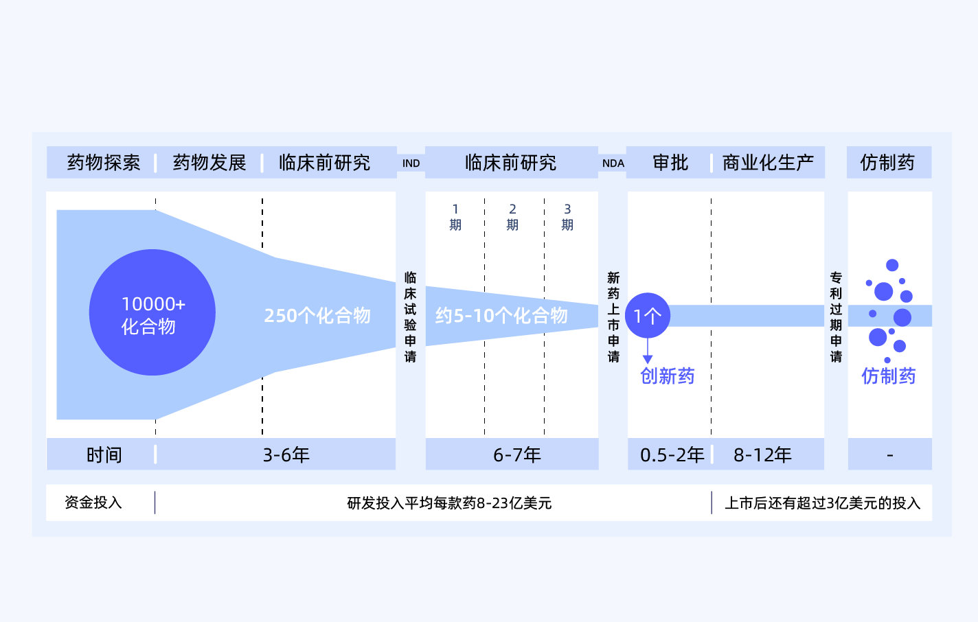 5-1 医药医疗-医药研发.png