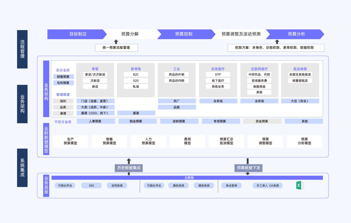 5-3 医药医疗-医药流通.png