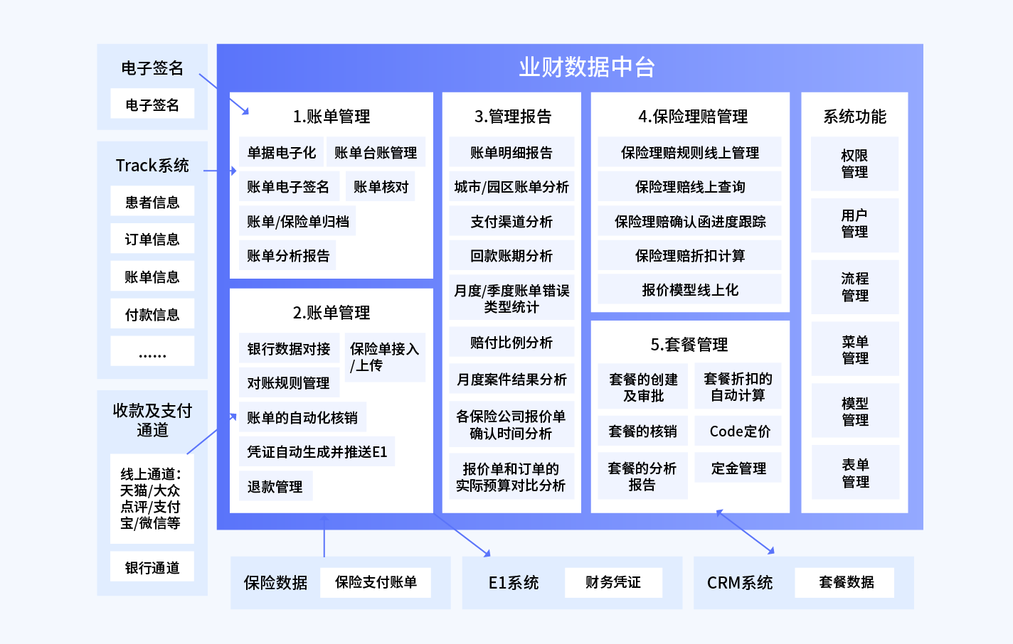 5-4 医药医疗-医疗服务.png