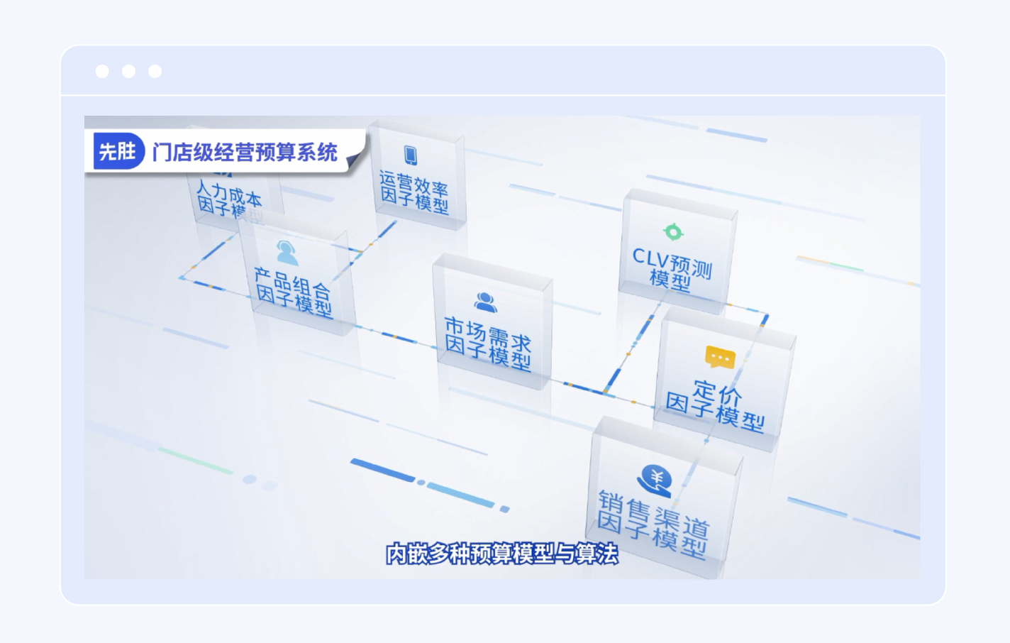 6-1 零售连锁-门店经营预算.png