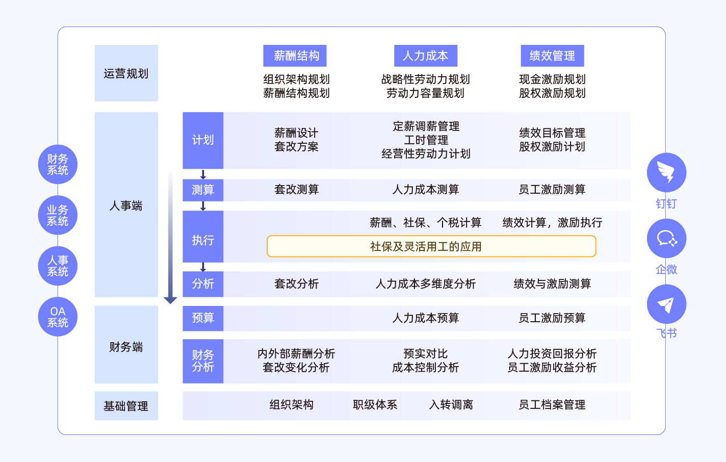 6-2 零售连锁-人力资源计划.png