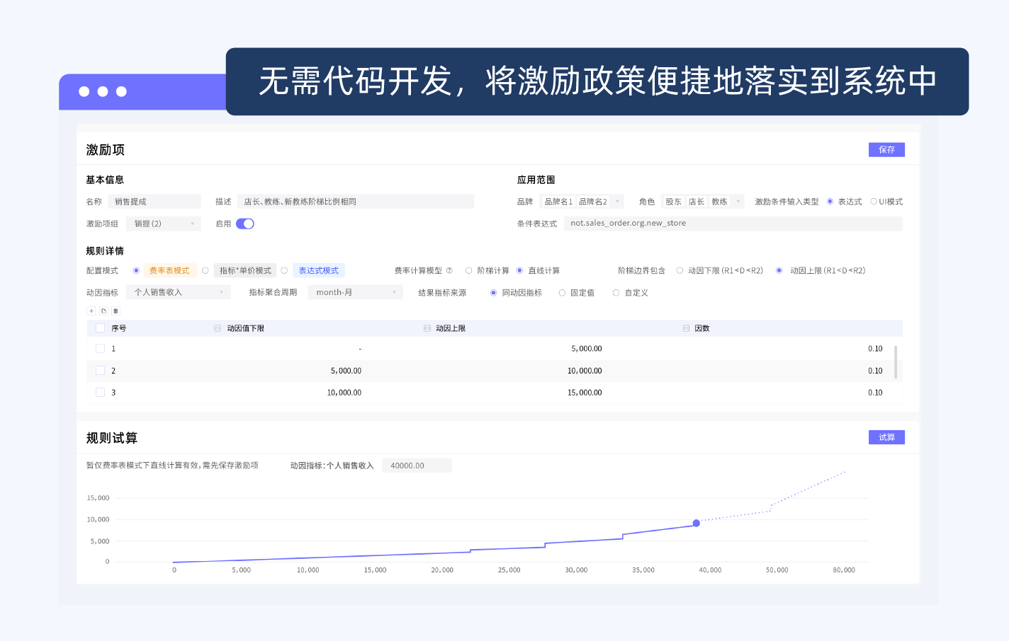 6-3 零售连锁-营销销售绩效.png
