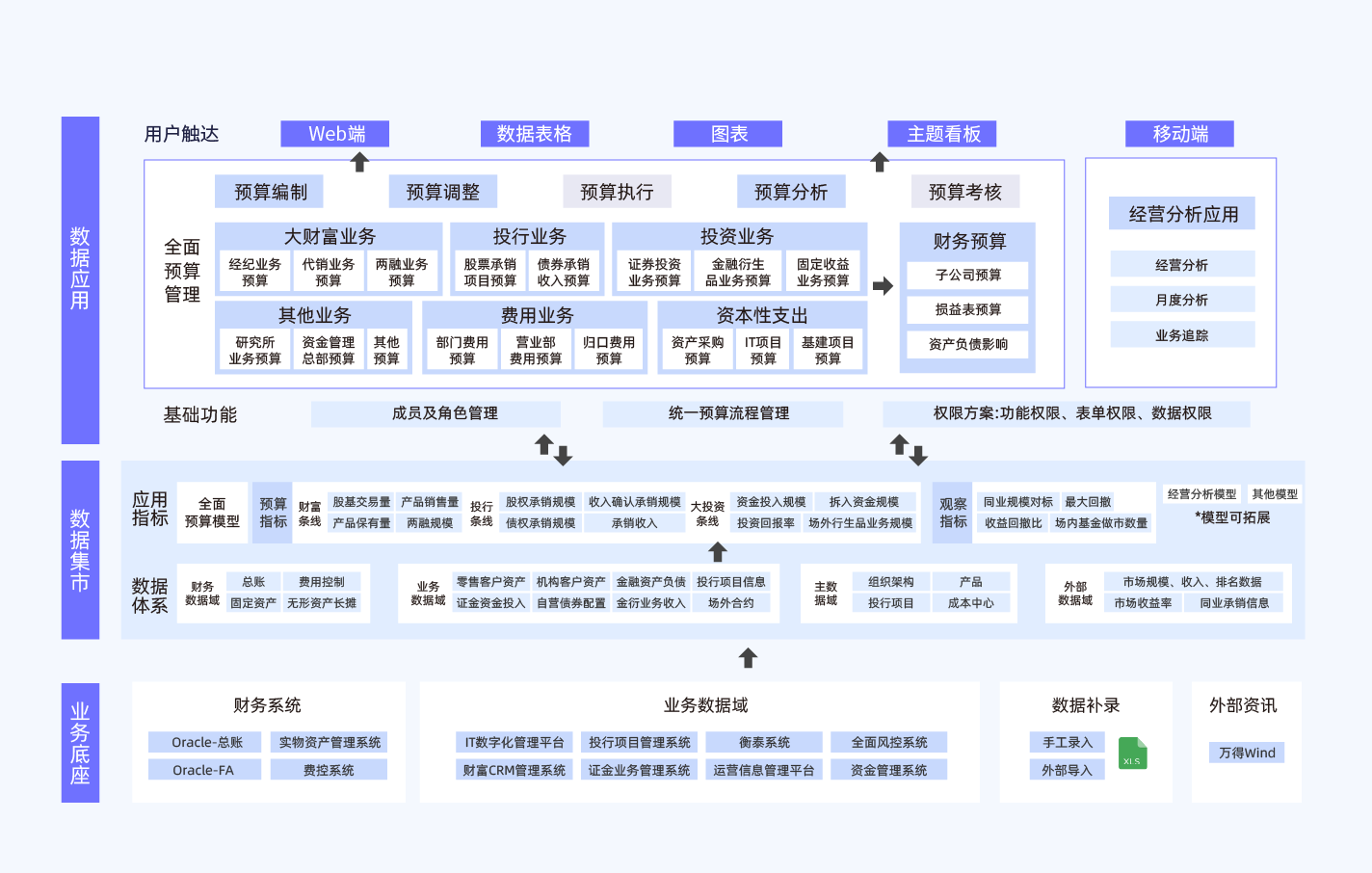 8-1 金融-证券2.png