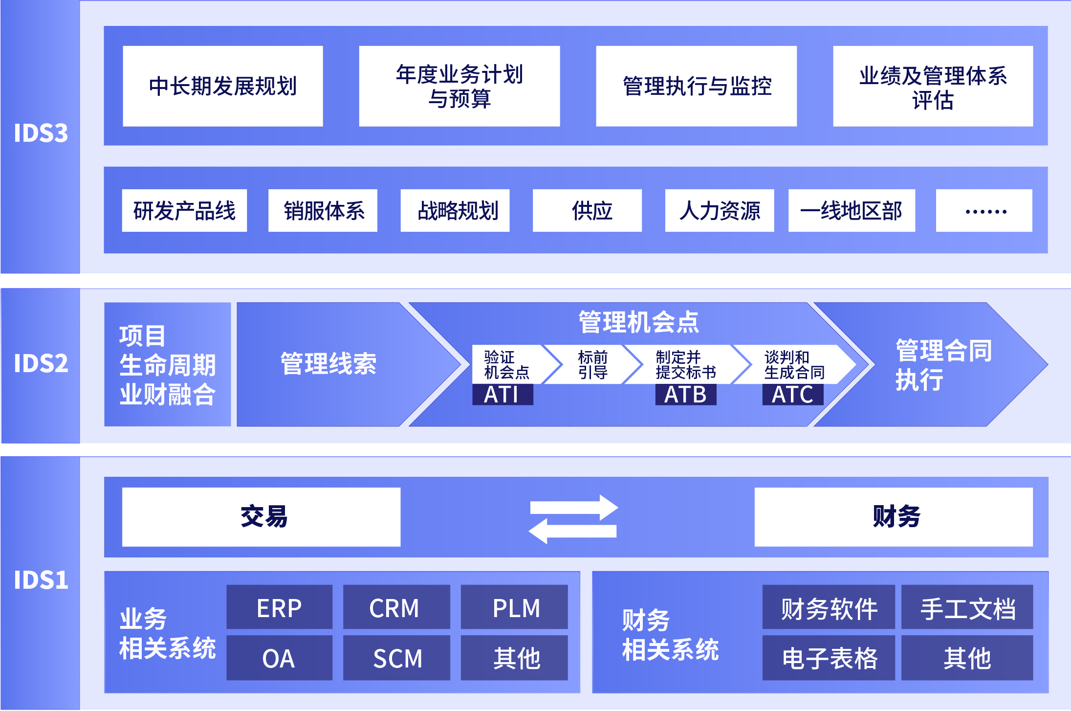 从华为MetaERP面世，看财经视角数字化如何助力中国企业走向下一代ERP？